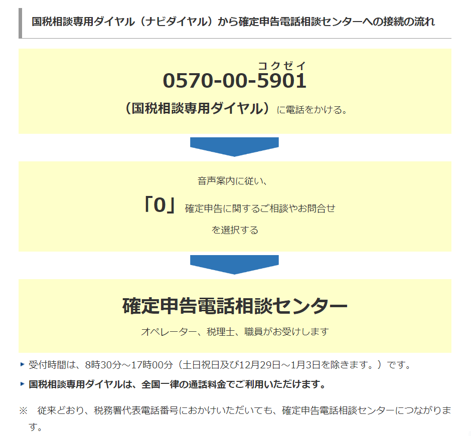 確定申告電話相談センターの業務従事についてこんどう税理士事務所