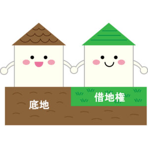 底地と借家権