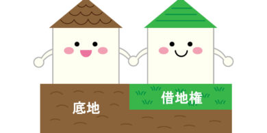 底地と借家権